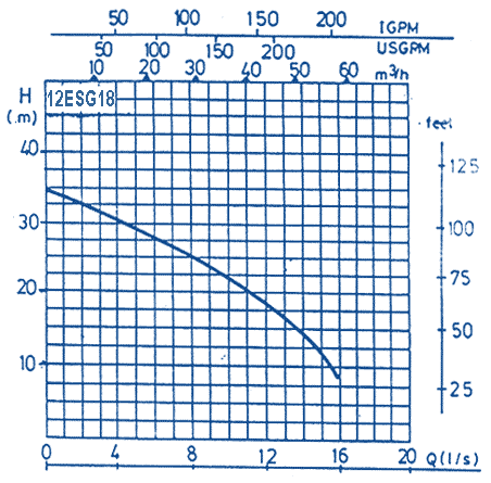 Q-H - Diagramm