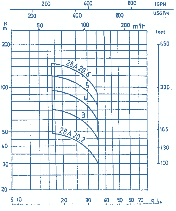 Q-H - Diagramm