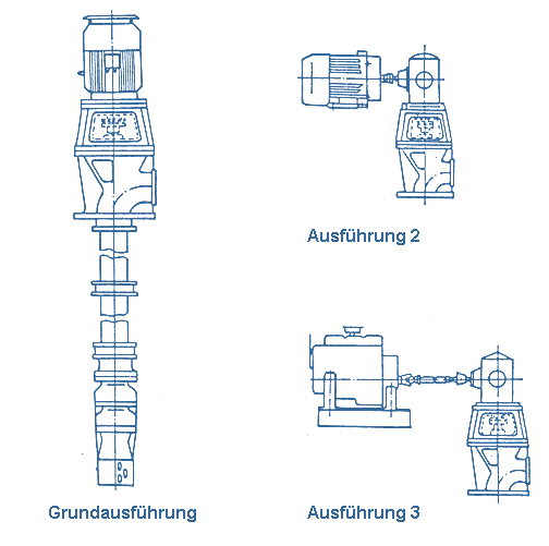 Die Ausführungen der Pumpe des Typs A