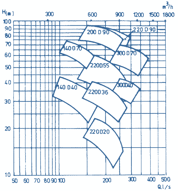 Q-H - Diagramm