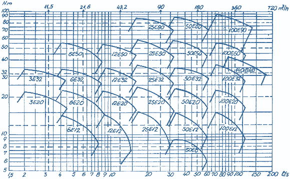 Q-H - Diagramm