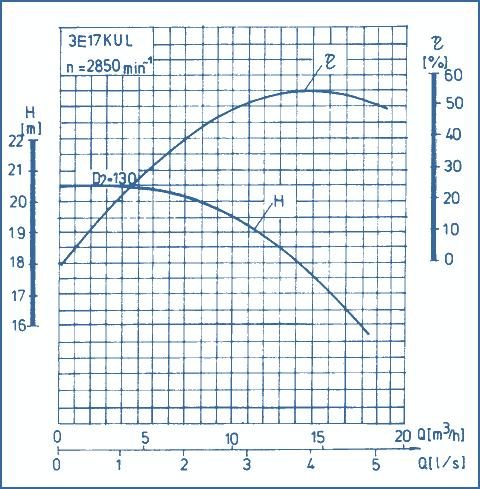 Kennlinien