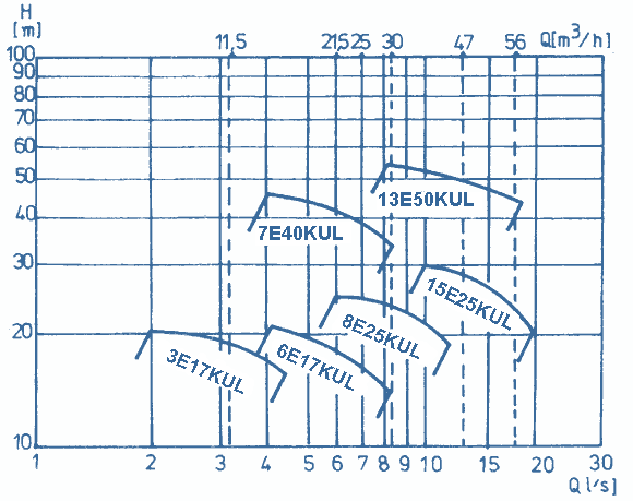 Q-H - Diagramm