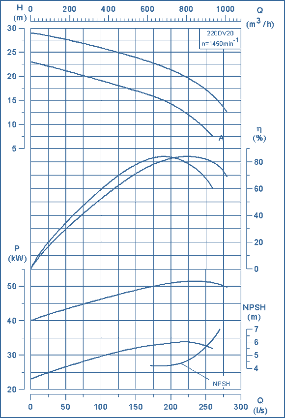 Kennlinien