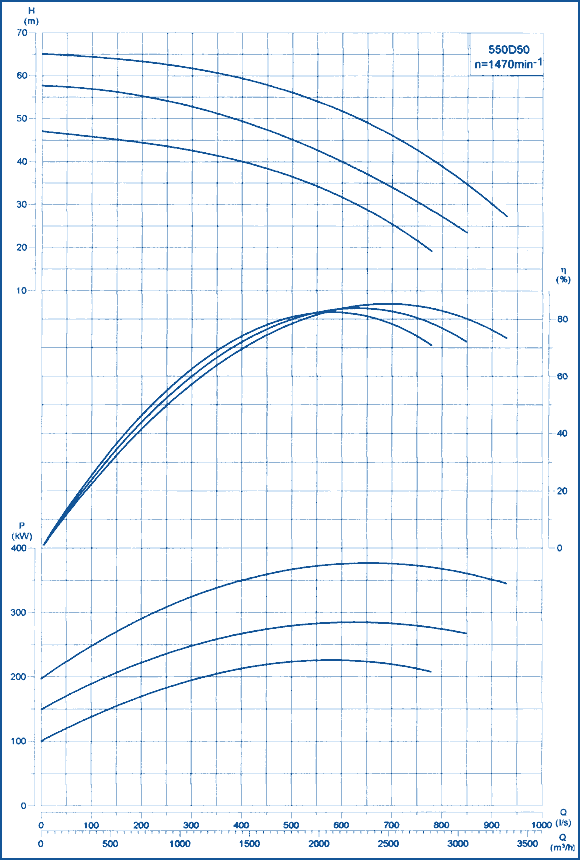 Kennlinien