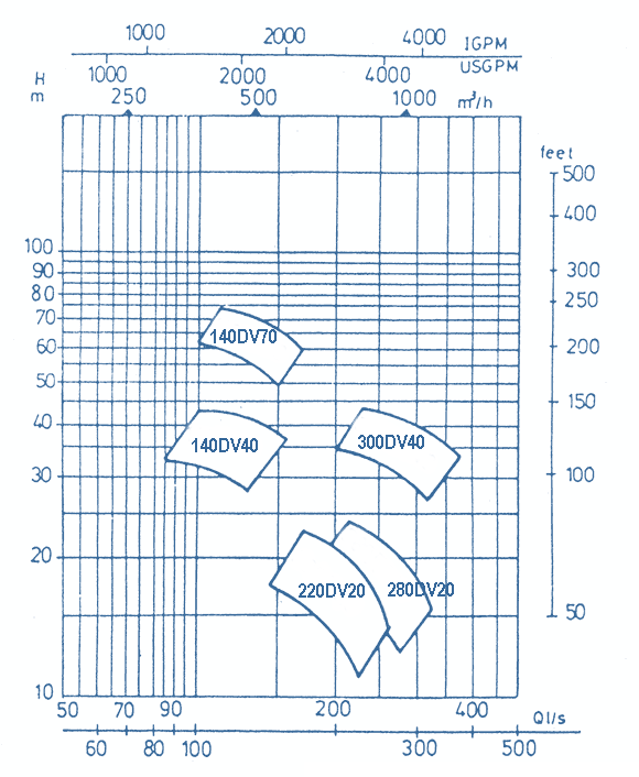 Q-H - Diagramm