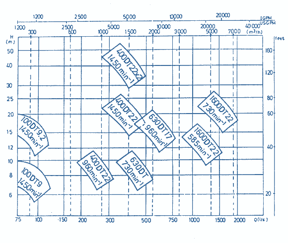 Q-H - Diagramm