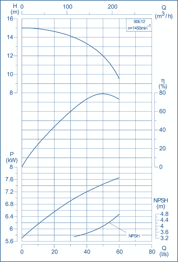 Kennlinien