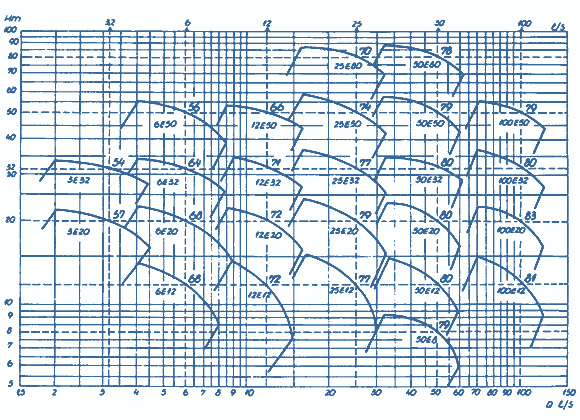 Q-H - Diagramm