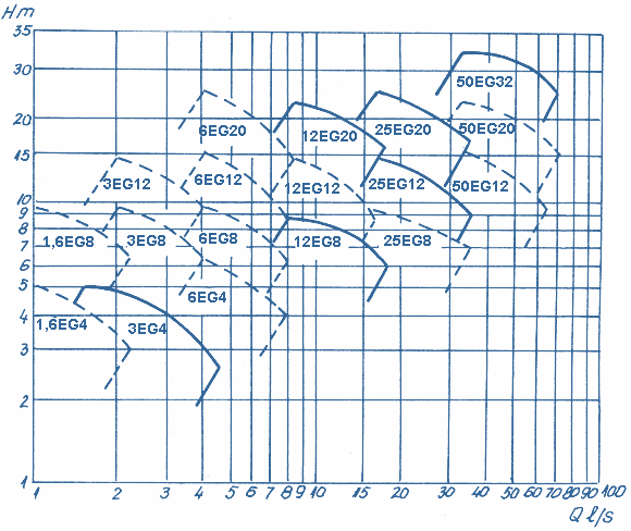 Q-H - Diagramm