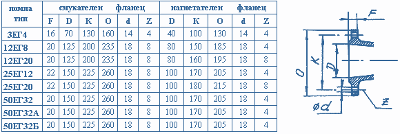 габаритни и присъединителни размери