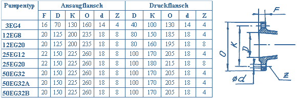 Abmessungen