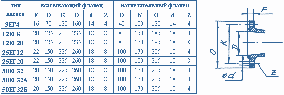 габаритные и присоединительные размеры
