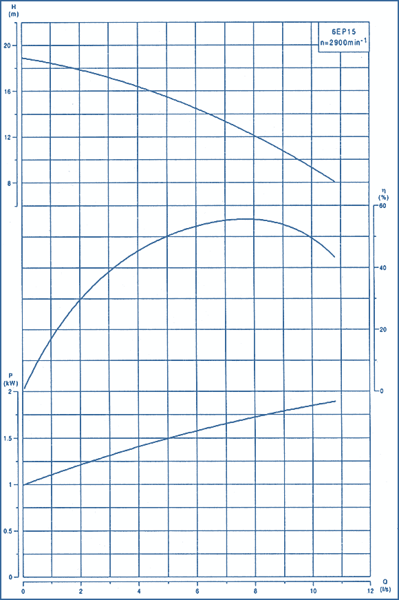 Kennlinien