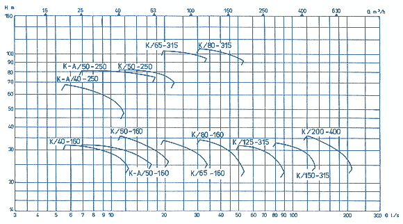 Q-H - Diagramm