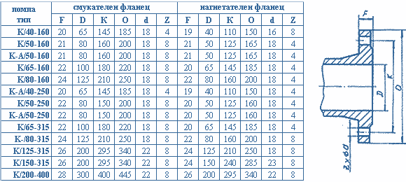 габаритни и присъединителни размери