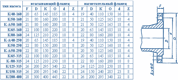 габаритные и присоединительные размеры