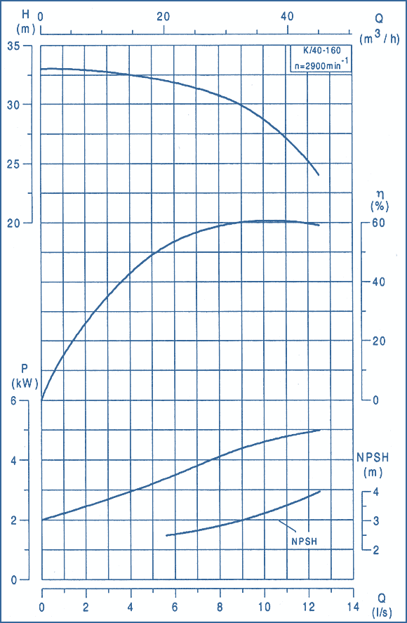 Kennlinien