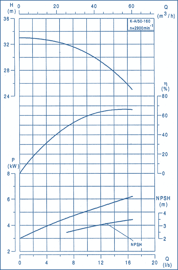 Kennlinien