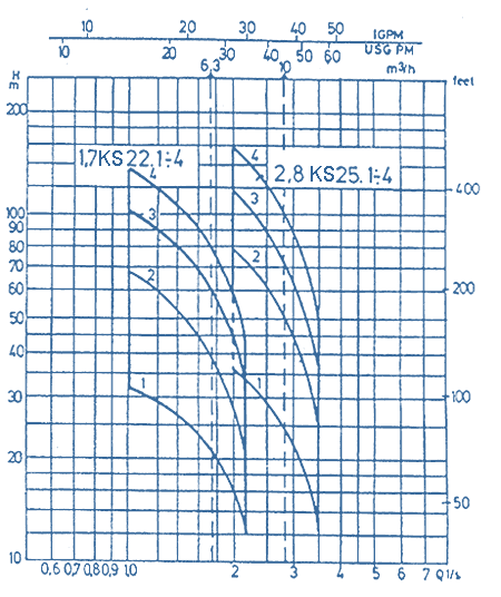 Q-H - Diagramm