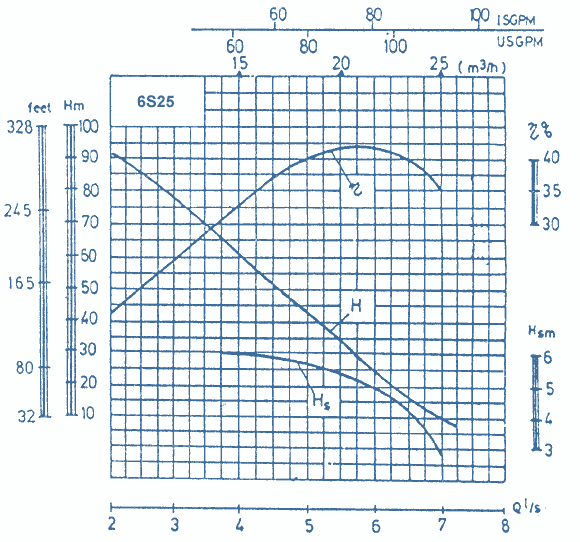 Q-H - Diagramm