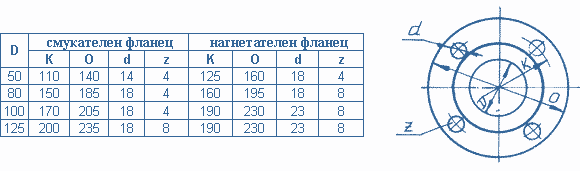 габаритни и присъединителни размери