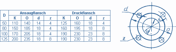 Abmessungen