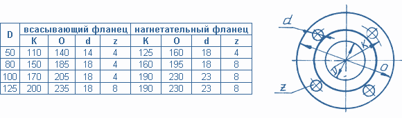 габаритные и присоединительные размеры