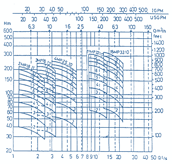 Q-H - Diagramm