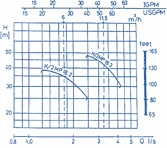 Q-H - Diagramm