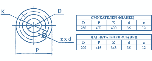 габаритни и присъединителни размери