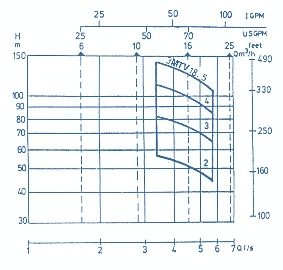 Q-H - Diagramm