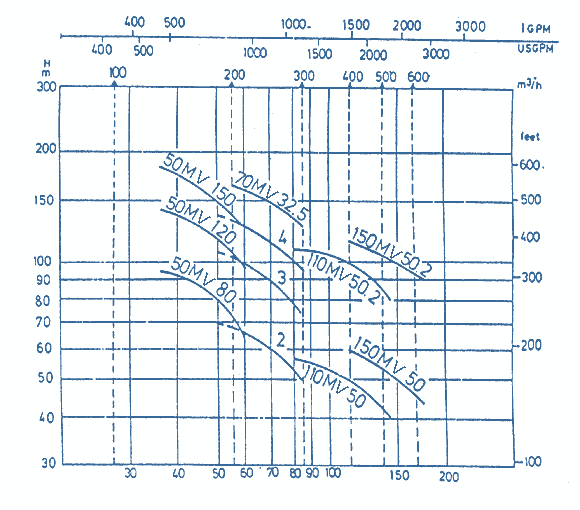 Q-H - Diagramm