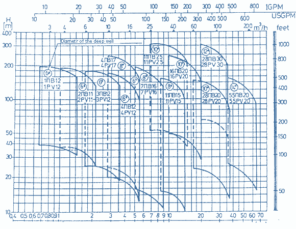 Q-H - Diagramm