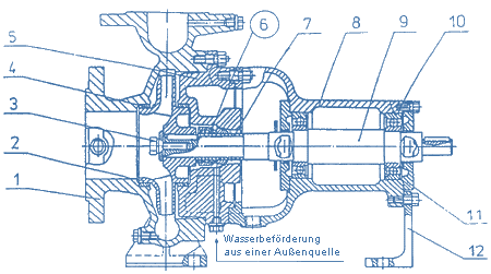 Pumpenquerschnitt Typ 'E'