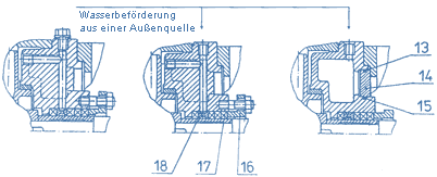 Pumpenquerschnitt Typ 'ET'