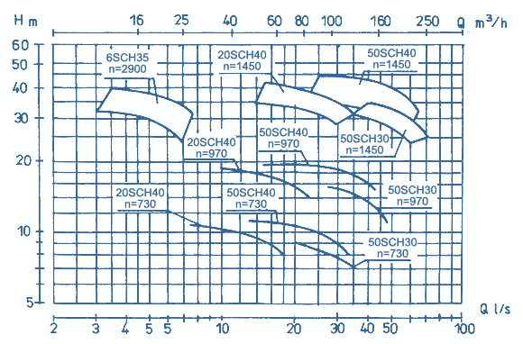 Q-H - Diagramm