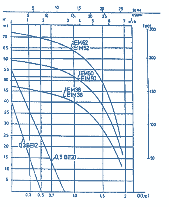 Q-H - Diagramm