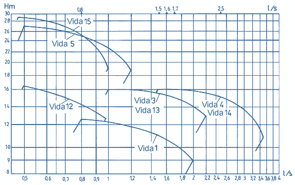 Q-H - Diagramm