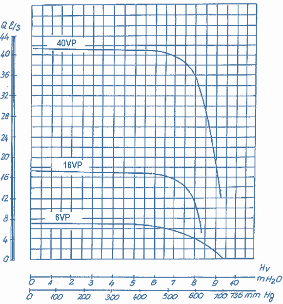 Q-H - Diagramm